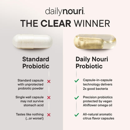 Nouri Daily Menopause Probiotic with Resveratrol | Menopause Relief, Hormonal Balance & Estrogen Metabolism Support | Resveratrol Capsules to Reduce Hot Flashes | 30-Day Supply
