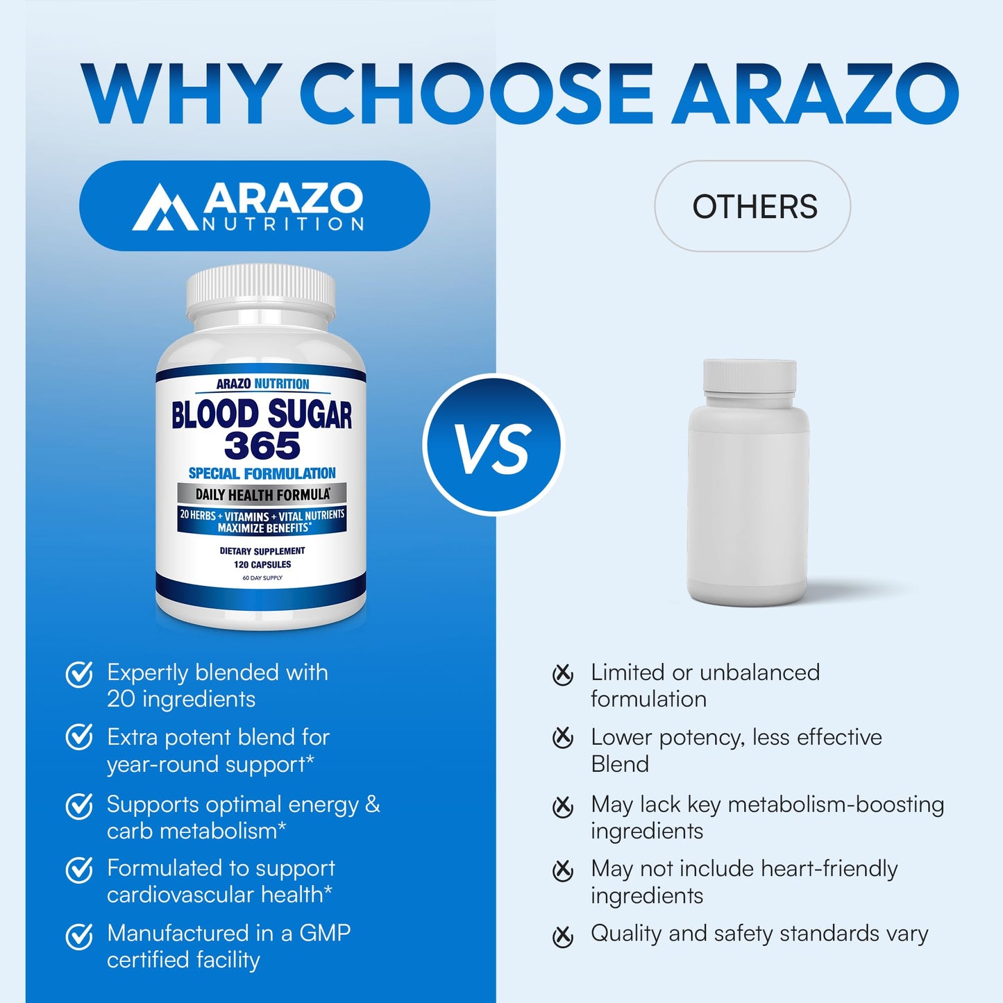 Arazo Nutrition Blood Sugar 365 – Glucose & Energy Support – 120 Ct