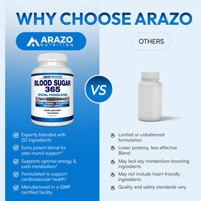 Arazo Nutrition Blood Sugar 365 – Glucose & Energy Support – 120 Ct
