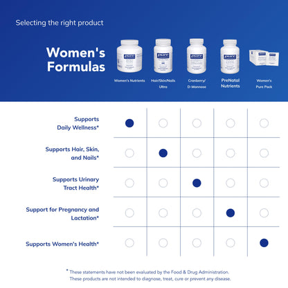 Pure Encapsulations Women's Nutrients 40+ - Multivitamin for Women Over 40 to Support Urinary Tract Health, Breast Cell Health & Eye Integrity* - with Vitamin C, E & A - 180 Capsules