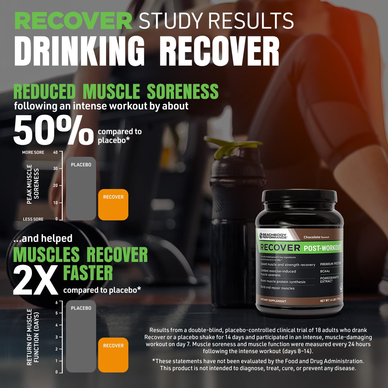 BODi Recover Whey Protein Powder Blend– Post-Workout Orange Whey Supplement for Muscle Recovery with 20g Protein, BCAAs, Pomegranate Extract - Fast Recovery - 20 Serving Tub