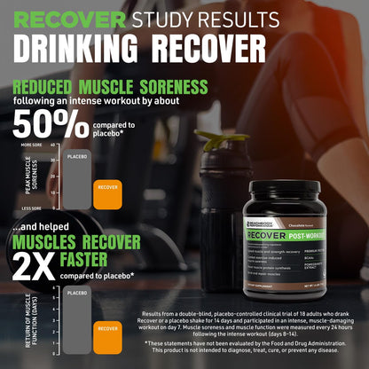 BODi Recover Whey Protein Powder Blend– Post-Workout Orange Whey Supplement for Muscle Recovery with 20g Protein, BCAAs, Pomegranate Extract - Fast Recovery - 20 Serving Tub