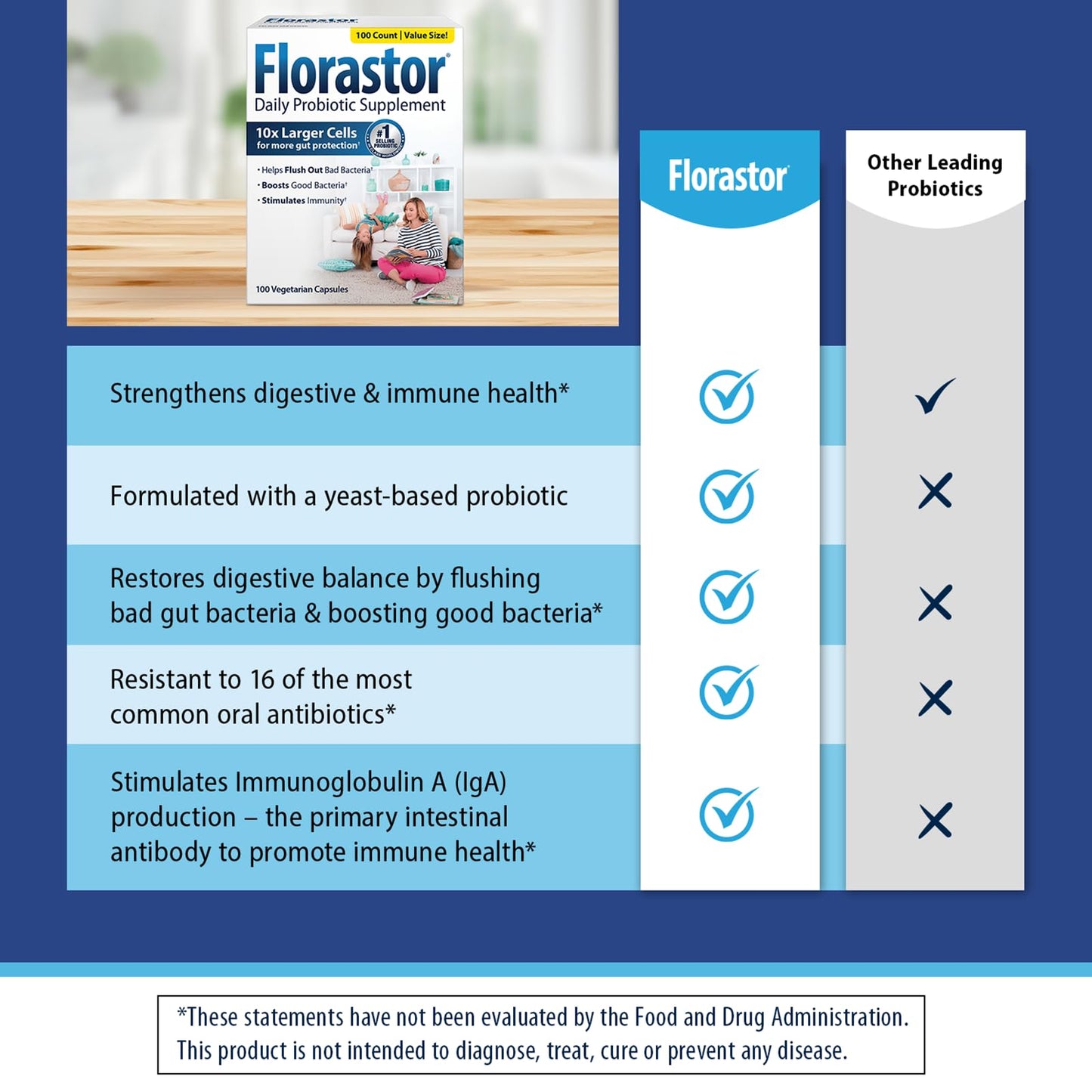 Florastor Probiotics – Saccharomyces Boulardii for Digestive Support