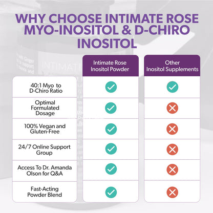 Intimate Rose Inositol Supplement for Women Powder - Myo-inositol & D-Chiro Inositol - Hormonal Balance & Healthy Ovarian Function Support for Women - Ideal 40:1 Ratio - Made in USA