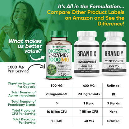Wholesome Wellness Digestive Enzymes – Probiotics, Prebiotics & Lactose Support