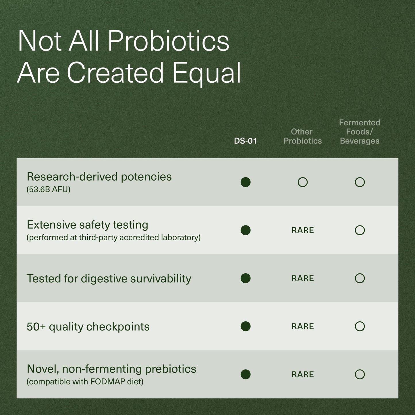 Seed DS-01 Daily Synbiotic – Prebiotic + Probiotic for Gut & Immune Health