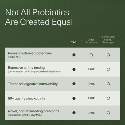 Seed DS-01 Daily Synbiotic – Prebiotic + Probiotic for Gut & Immune Health