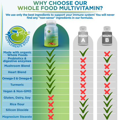 Vegan Whole Food Multivitamin with Iron – B-Complex, Probiotics, 180 Ct