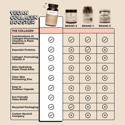 Future Kind Best Sellers Bundle – Vegan Multivitamin + Collagen Booster