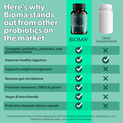 BIOMA Probiotics – 3-in-1 Synbiotic for Complete Gut & Digestive Health