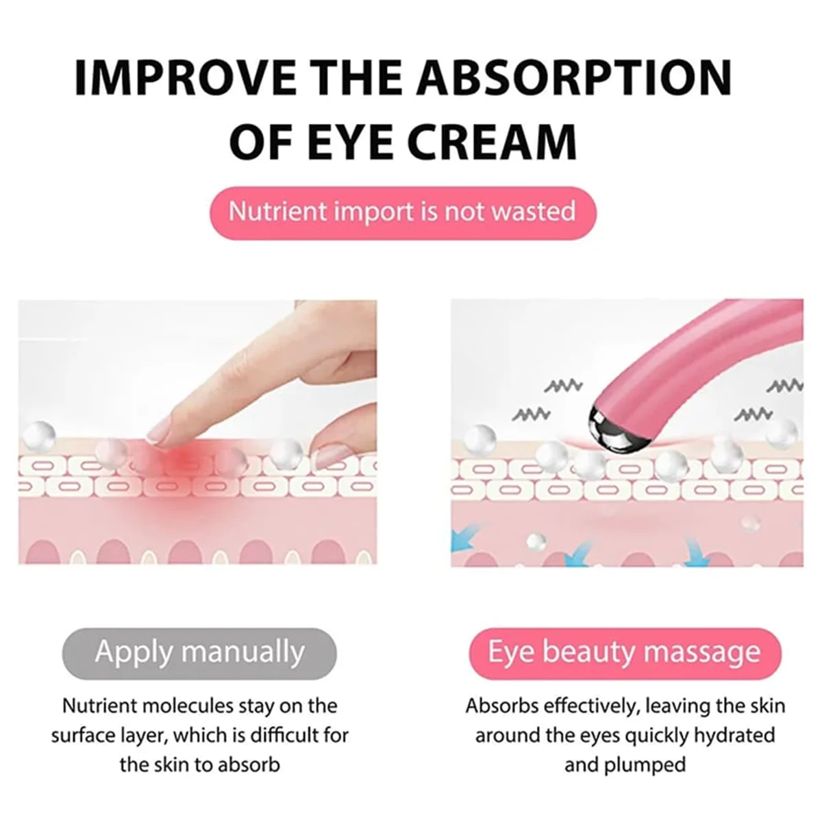 Electric Eye Massager – Anti-Aging Eye Care Tool for Wrinkle Removal & Dark Circle Treatment | Naturally You Balance


