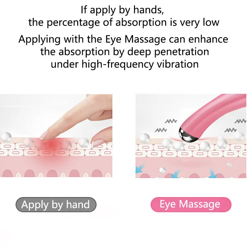 Mini Eye Massager Stick – Ion Beauty Instrument for Puffiness, Circulation & Dark Circles | Naturally You Balance